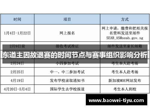 东道主因故退赛的时间节点与赛事组织影响分析